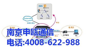南京申甌通信SOC8000 IP PBX 高效1U通信設備租賃解決方案