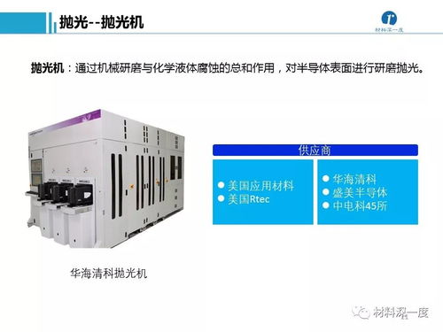 招商名錄 半導體加工工藝、設備供應商及計算機與通訊設備租賃企業匯總