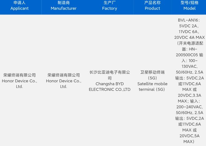 “鴻燕”新懸念 榮耀手機(jī)申請(qǐng)衛(wèi)星通信商標(biāo)，Magic系列或?qū)ⅠS天高飛