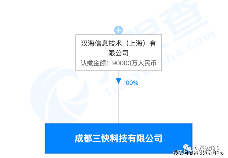美團(tuán)重注科技基礎(chǔ)設(shè)施 成都成立子公司布局租賃賽道
